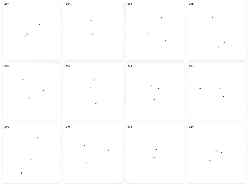 A sample of the filtered trajectories used for training