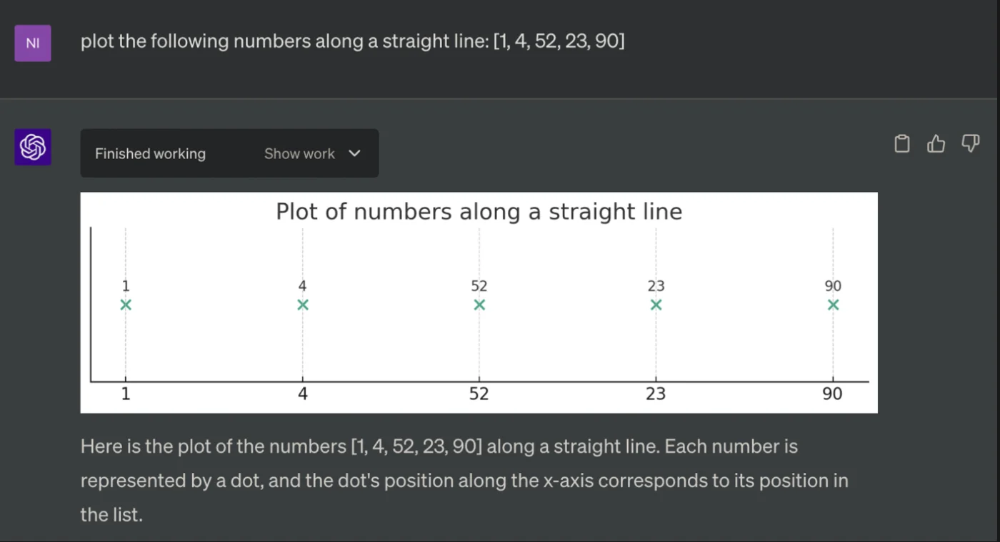 ChatGPT number line plotting example